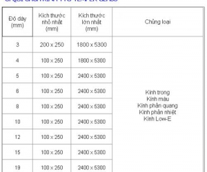 KÍNH AN TOÀN CƯỜNG LỰC